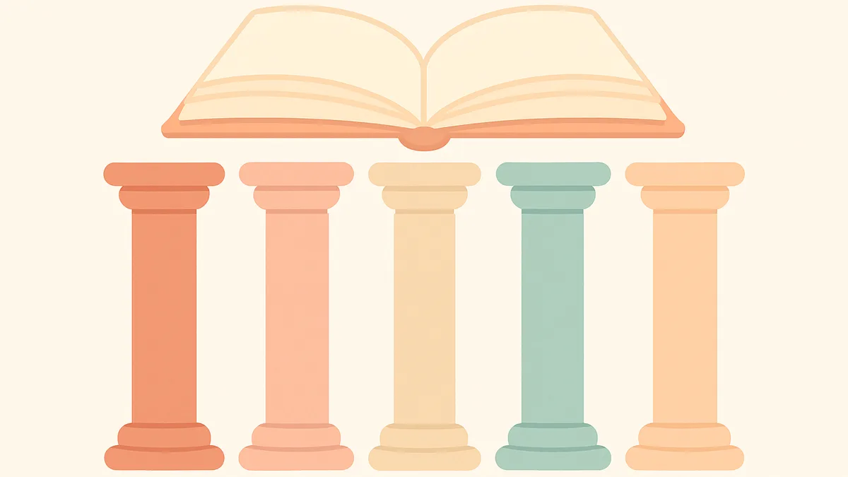 Five simple column shapes of increasing height supporting an open book, representing the five pillars of reading