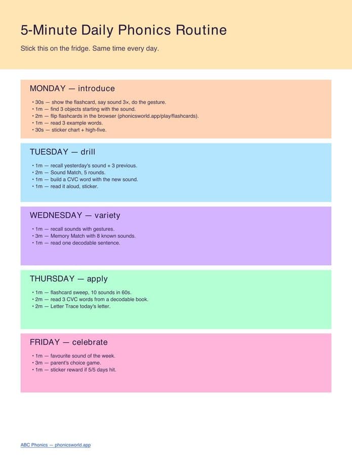 5-Minute Daily Routine Card (PDF)