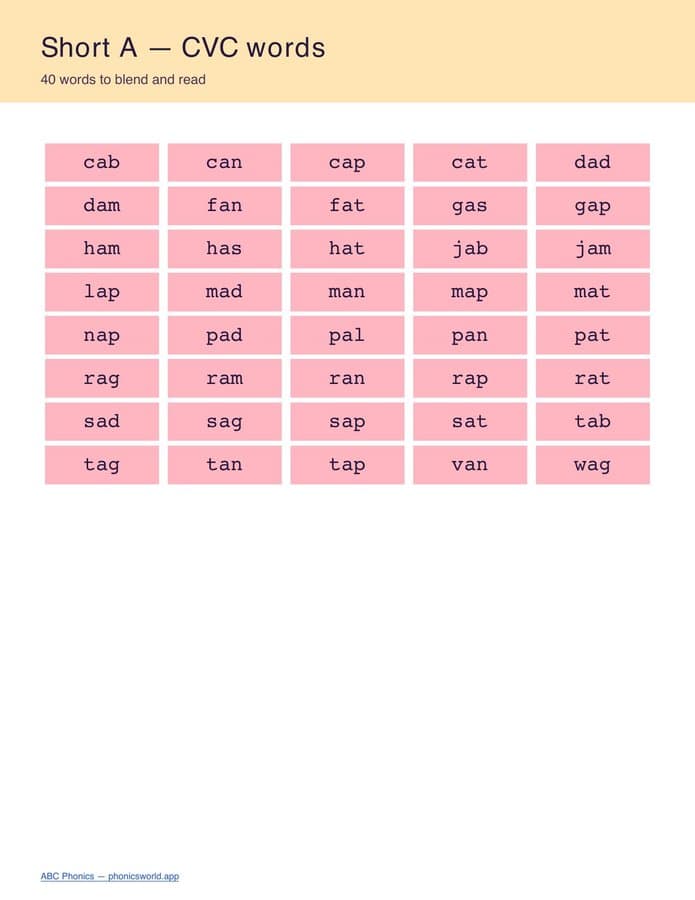 CVC Word List by Vowel (PDF)