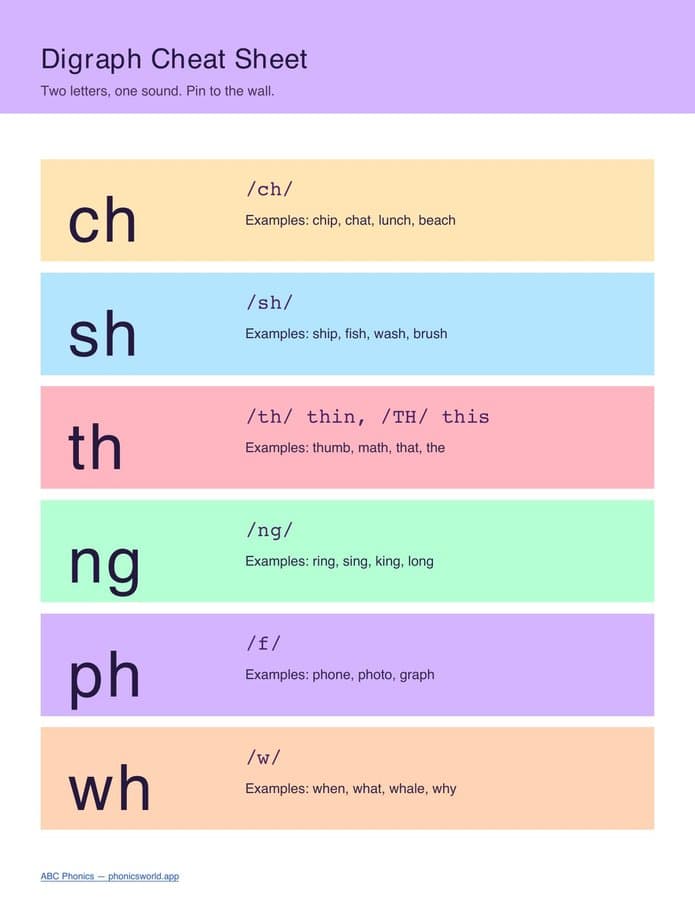 Digraphs Cheat Sheet (PDF)