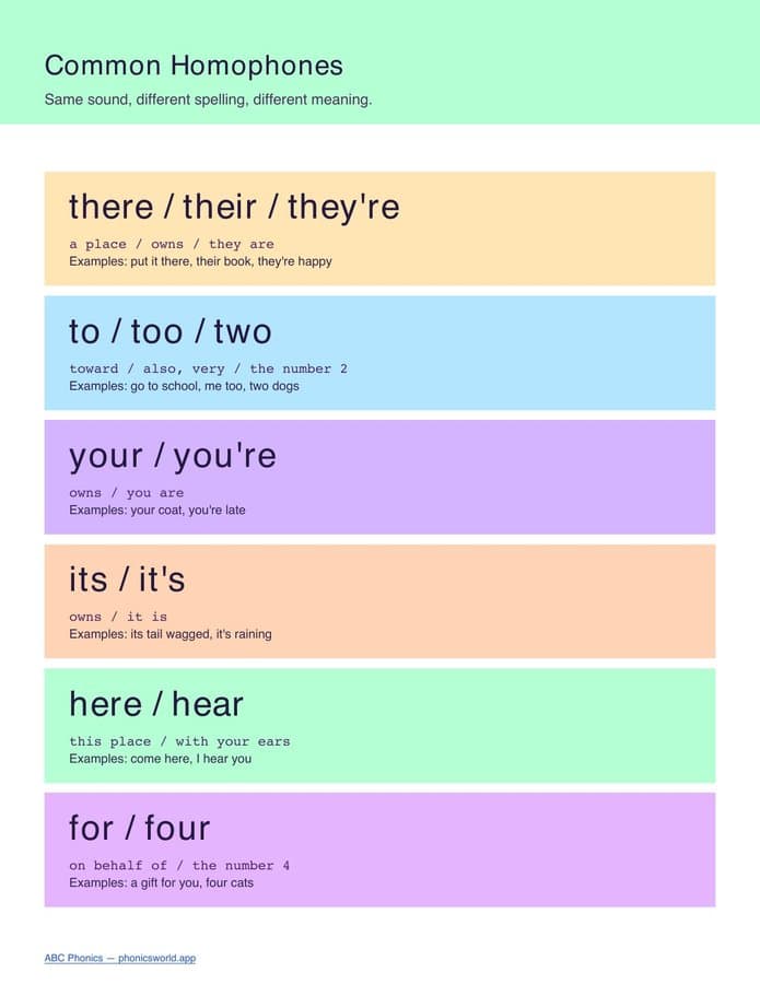 Common Homophones Cheat Sheet (PDF)