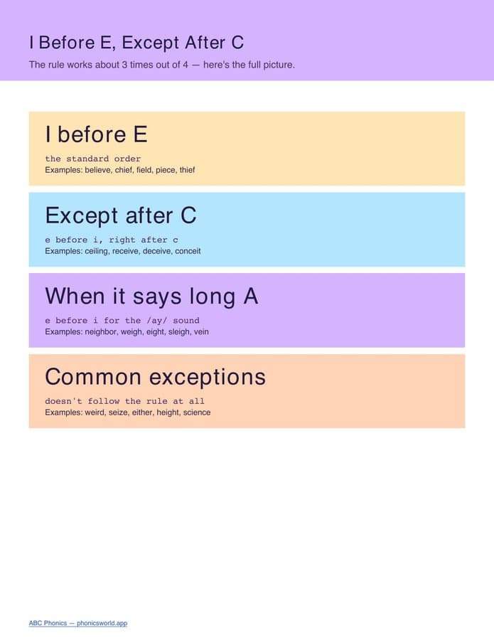 I Before E Cheat Sheet (PDF)