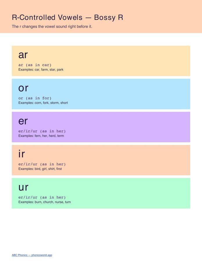 R-Controlled Vowels Cheat Sheet (PDF)