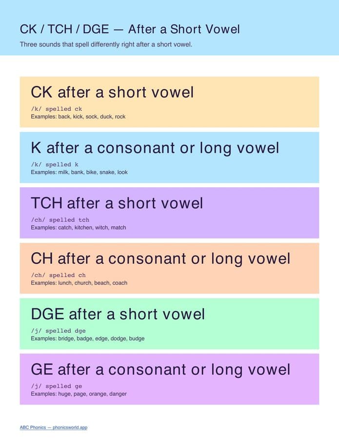CK / TCH / DGE Spelling Cheat Sheet (PDF)