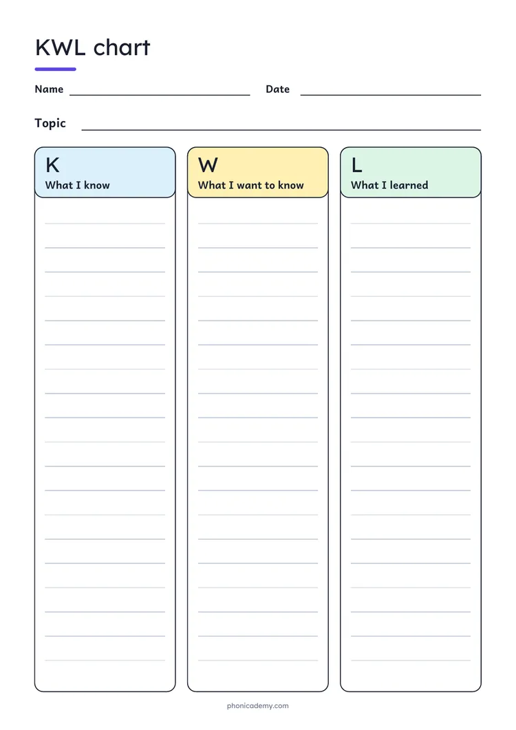 KWL Chart template preview: portrait A4 or US Letter page, free editable PDF