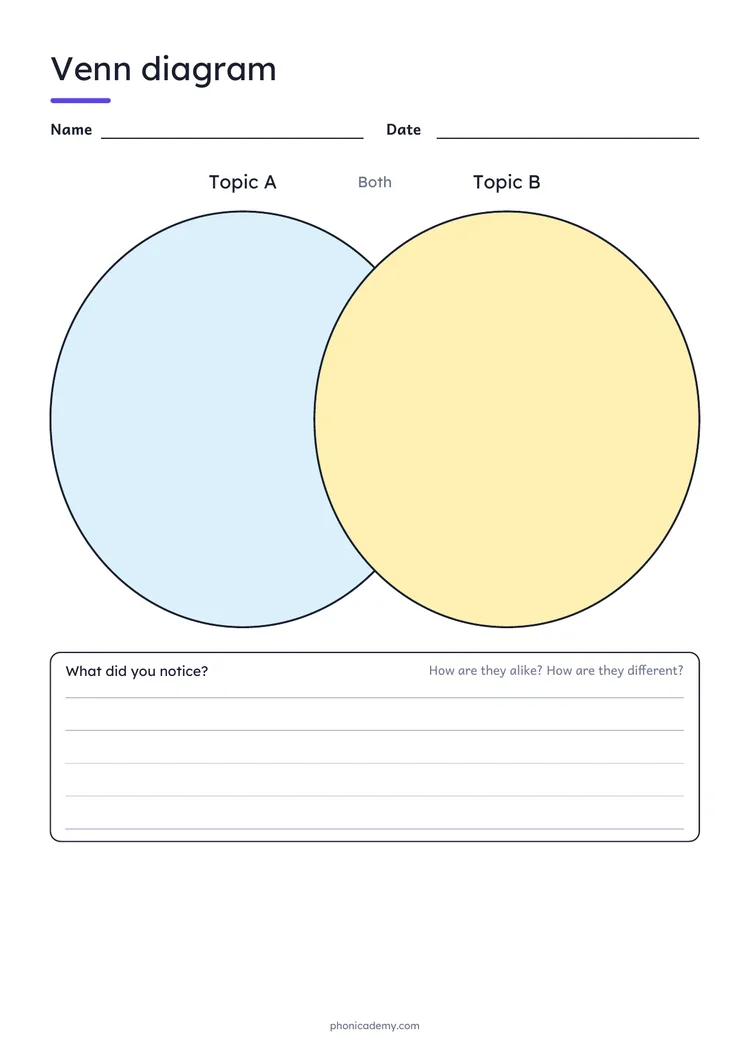 Venn Diagram template preview: portrait A4 or US Letter page, free editable PDF